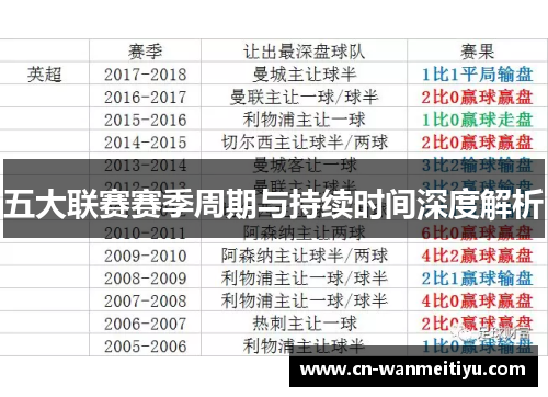五大联赛赛季周期与持续时间深度解析