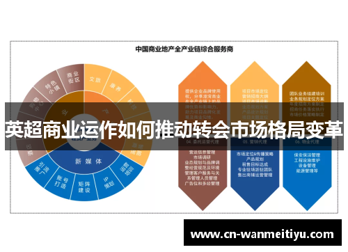 英超商业运作如何推动转会市场格局变革